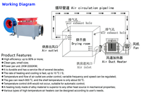 Réchauffeur électrique industriel de ventilateur chaud d'air chaud pour la serre chaude/salle de cuisson de peinture/entrepôt/salle de séchage