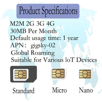 Carte SIM IoT Internationale 2G 3G 4G LTE Cat-M pour Traceur GPS, Montre Connectée, Caméra GPS, Traceur d'Animaux et Appareil IoT