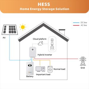 Energy Solar High Quality 5kwh 10kwh 16kwh 48v Stackable Home Storage System Wall <b>Battery</b> Can - Product Image 2