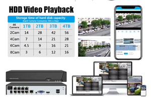<span class=keywords><strong>Kit</strong></span> de sécurité vidéo Regis Eseecloud 4K 8MP 5MP 4CH 8CH 16CH POE IP NVR avec vision nocturne couleur, audio bidirectionnel et enregistrement sur disque dur - Product Image 4