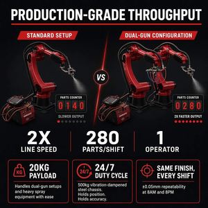 Bras de robot de peinture industrielle à 6 axes, charge utile de 20 kg, rayon d'action de 1800 mm, pour les lignes de production de revêtements automobiles et métalliques - Product Image 2