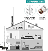 Antenne en fibre de verre de qualité industrielle 5,8 dBi 915 MHz, gain élevé, signal stable, longue portée, montage extérieur, communication sans fil