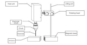 Extractor de tornillos rotos de chispas eléctricas de alta frecuencia de 600W con componentes de núcleo PLC - Product Image 4