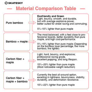 Skateboard professionnel en bambou carbonisé, vente en gros, panneaux de planche à roulettes - Product Image 4