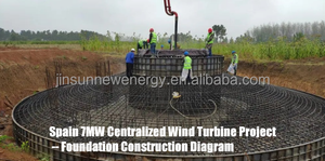 JINSUN Wind and Solar Hybrid Grid-<b>Connected</b> System with Lithium Ion <b>Battery</b> for Commercial Building New Energy Solution - Product Image 5