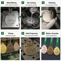 Ensemble de médailles de marathon personnalisées en relief 3D Or Bronze Cuivre, récompense de finisseur pour course urbaine avec architecture emblématique et ruban imprimé