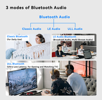 Auriculares Inalámbricos Bluetooth Híbridos con Cancelación Activa de Ruido, Chip Qualcomm, Batería LED, Orejeras Suaves, Música y Juegos