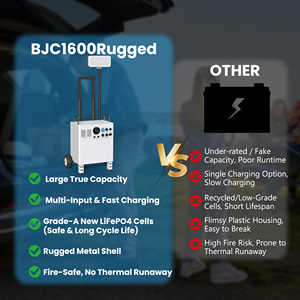 Nouvelle arrivée : Centrale électrique portable 1600W avec lumière LED, générateur solaire, livraison gratuite en Chine pour le camping - Product Image 3