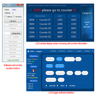 Système de gestion de files d'attente numérique tout-en-un avec écran tactile pour la gestion des files d'attente et la distribution de billets, kiosque en libre-service
