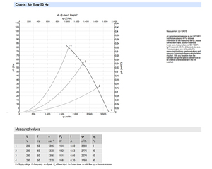 Ventilateur axial AC industriel ebm-papst S4E350-AN19-81 350 mm pour applications de ventilation et de refroidissement HVAC et de condenseurs - Product Image 4
