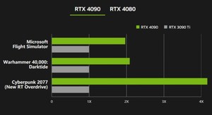 การ์ดจอเกมมิ่งรุ่นใหม่มาแรง 24GB RTX 4070 4080 4090 RTX4090 Ti สำหรับแล็ปท็อป RTX4090 24G - Product Image 2