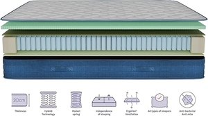 Nệm 75x190 dày 20cm-Bọt nhớ với lò xo túi 15cm độc lập - Product Image 3