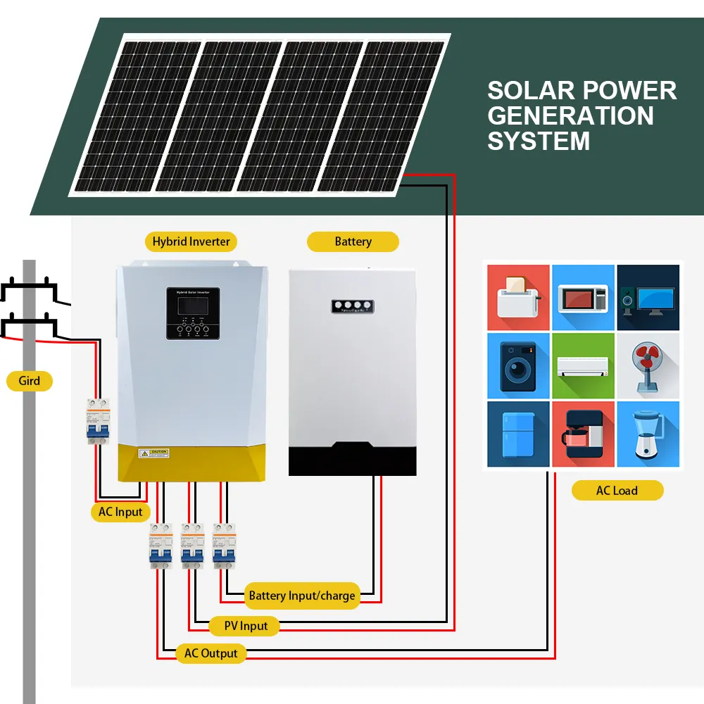 8kw 10kw 12kw 30kw 50kw fora da grade do sistema de energia solar para casa, garagem