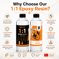 Résine époxy transparente auto-nivelante 1:1 de qualité supérieure, écologique, pour le bricolage, le travail du bois, la construction, la fabrication de sous-verres, le moulage rapide