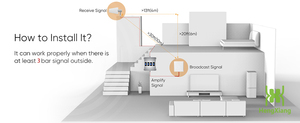 Amplificador de Señal Móvil Compatible con Redes 2G, Nuevo Repetidor de Señal Celular Tribanda 900 1800 2100mhz, Amplificador de Señal Móvil LTE 2022 - Product Image 5