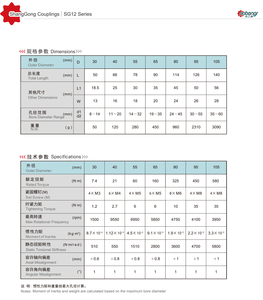 Sambungan Poros Tipe Klem Plum-Blossom <span class=keywords><strong>Coupling</strong></span> Expansion Sleeve Diameter Luar 40mm - Product Image 4