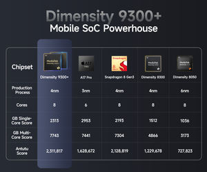Ulefone Armor 28กล้อง50MP หลักรุ่นความร้อนสูงมองเห็นกลางคืน120W 16GB + 1TB Android 15 10600mAh NFC Global 5G Mobile - Product Image 6