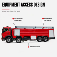 Camion-citerne Clw neuf 4x2, moteur diesel, pompe de lutte contre l'incendie, système de pompe de lutte contre l'incendie, capacité du réservoir <3000L, hauteur de travail 6000m