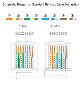 Connecteur transparent 8p8c UTP RJ 45 prise <span class=keywords><strong>RJ45</strong></span> Cat6 Jack <span class=keywords><strong>RJ45</strong></span> connecteur blindé connecteur Ethernet Cat5e - Product Image 4