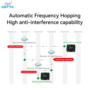 Ebyte E34-DTU(2G4H20)2.4G <b>Wireless</b> Data Transmission Radio 2.5km High Speed <b>Wireless</b> Transmitter <b>Receiver</b> RS232 RS485 Interface - Product Image 3