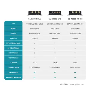 GL iNet X300B Antena luar ruangan Bus mobil 3G 4G Lte industri ikatan Router Wifi 2G 3G 4G kartu Sim Cpe Router Wi-Fi