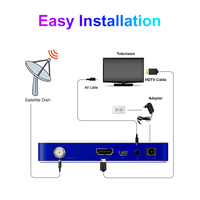 Récepteur satellite numérique HD DVB-S2 H.264 GX6605S avec canaux gratuits, Wi-Fi/LAN et prise en charge 3G/4G