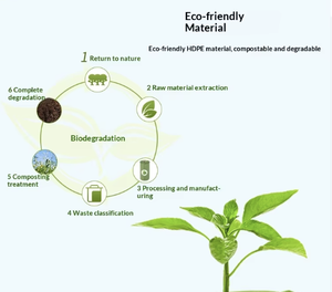 Sac à déjections canines biodégradable personnalisé et anti-fuite - Product Image 5