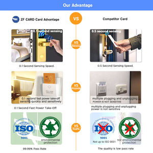 Carta con <span class=keywords><strong>Chip</strong></span> IC Smart Personalizzata per Codifica Serratura Porta con <span class=keywords><strong>Chip</strong></span> Incorporati - Product Image 4