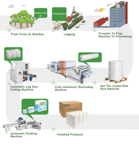 Rebobinadora Automática de Rollos <span class=keywords><strong>Jumbo</strong></span> para Material de Papel Higiénico, Utilizada por Pequeñas Fábricas en África - Product Image 3