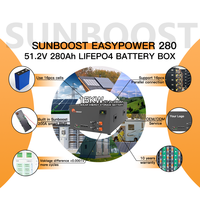 SUNBOOST Kit de boîtier de batterie DIY 15KW facile à installer 48V/51.2V 280Ah avec BMS à équilibrage actif et écran LCD pour alimentation d'urgence/solaire en métal