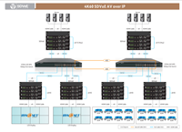 Codificador/Decodificador SDVoE 4K 10GbE AV sobre IP para Gestión de Video Quirúrgico, Telemedicina, Imágenes Médicas, Sistema de Quirófano 4K60
