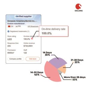 ตะไบเล็บคุณภาพสูงจากโรงงาน 120 150 กริต กันน้ำ ตะไบเล็บสำหรับตกแต่งเล็บ - Product Image 5