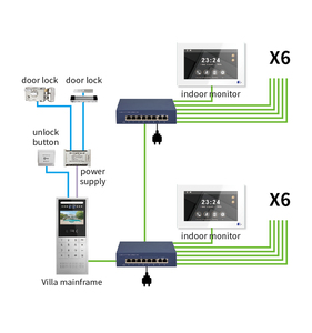 1V12 TCP/<span class=keywords><strong>IP</strong></span> Appartementen Video-intercomsysteem voor meergezinswoningen - Product Image 6