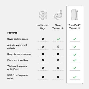 Ekster Clothing Organizer Vacuum Storage <b>Bags</b> 2 Pack Gray Nylon Travel <b>Compression</b> for Wardrobe Space Saver - Product Image 2