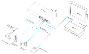 Switch PoE 24V avec 16 ports PoE 10/100M + 2 ports RJ45 Uplink 10/100/1000M + 1 port SFP Fibre 1000M pour CCTV - Product Image 1