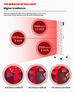 Máquina de Painel de Luz Vermelha GLPE APO-360 OEM para Corpo Inteiro com 7 Comprimentos de Onda 630nm 660nm 810nm 830nm 850nm 940nm 1060nm para Alívio da Dor em Casa - Product Image 5