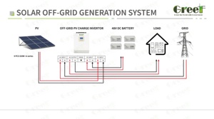 Precio del sistema de generación eléctrica de energía solar personalizado de 50kw - Product Image 6