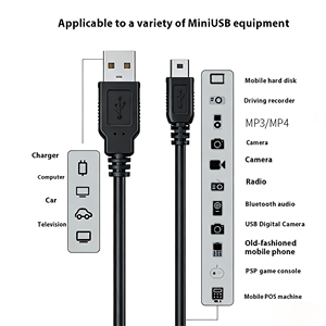 Câble de synchronisation et de charge USB-A vers Mini 5P, 1m, conducteur en cuivre pur 28AWG, gaine en PVC, pour <span class=keywords><strong>appareil</strong></span> photo, terminal de point de vente, <span class=keywords><strong>appareil</strong></span> industriel - Product Image 2