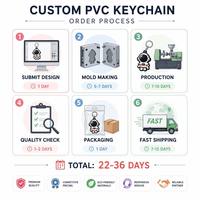 Porte-clés personnalisé en PVC et caoutchouc pour le sport, avec trophée de basketball, football, baseball, soccer, pendentif, cadeau d'esprit d'équipe, vente en gros