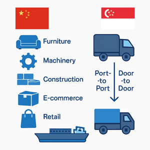 China to Singapore DDP Sea <strong>Transportation</strong> Door to Door <strong>Logistics</strong> - Product Image 4