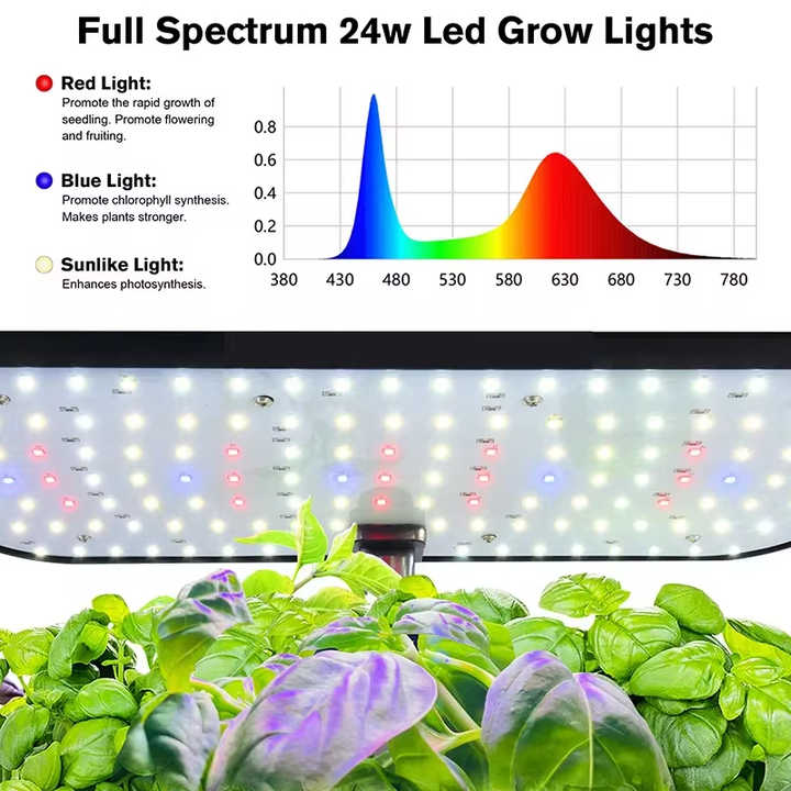 12 Pods Smart Hydroponic System with LED Grow Lights for Indoor Plants