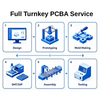 Service clé en main, assemblage de cartes de contrôle PCB, vente en gros, conception de circuits imprimés, fabricant de cartes de contrôle PCBA, fabrication de circuits imprimés