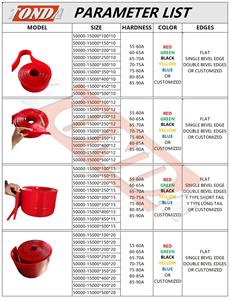 Feuille de plinthe en polyuréthane (PU) résistant à l'usure de 10mm Feuilles de plastique moulées par rouleau de 15 à 50 mètres - Product Image 5