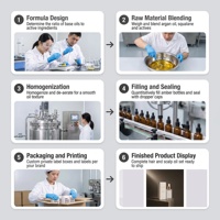 Sérum Capillaire Personnalisé à la Biotine, au Romarin et aux Liposomes Peptidiques pour la Croissance des Cheveux, Nourrissant Doucement le Cuir Chevelu, Certifié GMPC, Marque Privée OEM