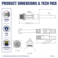 Câble de raccordement Ethernet RJ45 à 4 broches circulaires M12, code D, Profinet EtherCAT, connecteurs réseau CAT5e, IP67, câble électrique en PVC