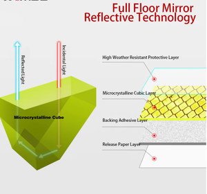 Autocollants réfléchissants de sécurité pour portières de voiture - Parfaitement compatibles avec les casques de <span class=keywords><strong>moto</strong></span> et de vélo - Product Image 4