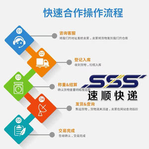 Sss International Logistics Lcl Express Shipping From China To Europe Germany South America India Bangladesh With Customs - Product Image 1