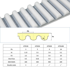 Courroie de distribution polyuréthane HTD8M blanche à extrémités ouvertes, courroie synchrone de transmission en PU - Product Image 2
