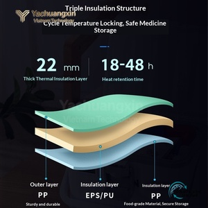 กล่องเก็บความเย็นสำหรับขนส่งวัคซีนและเลือด ขนาด 5 ลิตร อุณหภูมิ 2-8 องศาเซลเซียส พร้อมเทอร์โมมิเตอร์ วัสดุ PP พกพาสะดวก ใช้สำหรับอาหารได้ เก็บความเย็นได้นาน 48 ชั่วโมง - Product Image 6