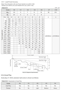 Độ chính xác cao SFUR4005-4 bóng vít cắt chủ đề Máy Vít-Tăng năng suất với precis - Product Image 4